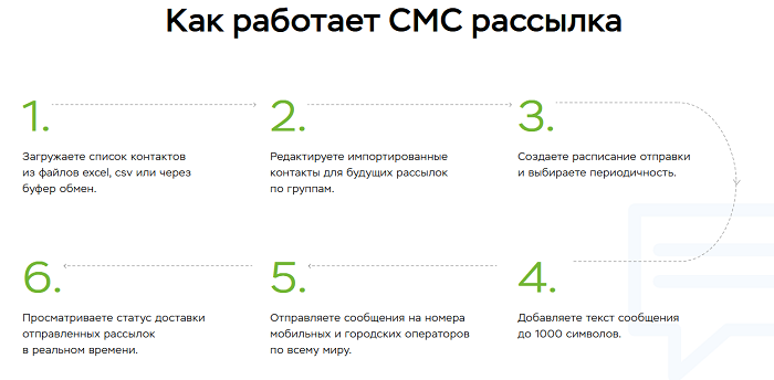 Об смс-рассылках Смс-рассылка