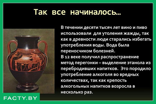 История алкоголя