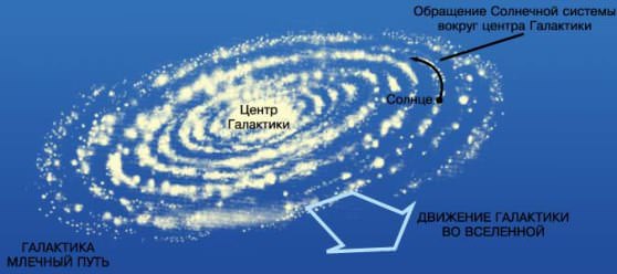 Карта - центр млечного пути