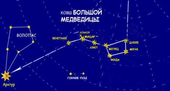 Большая Медведица карта