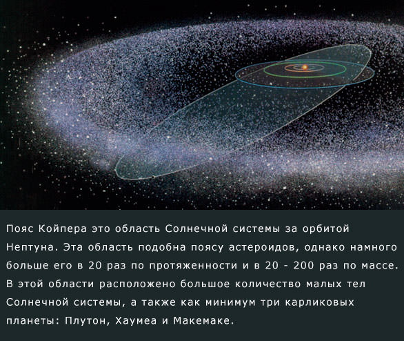 Пояс Койпера область солнечной системы