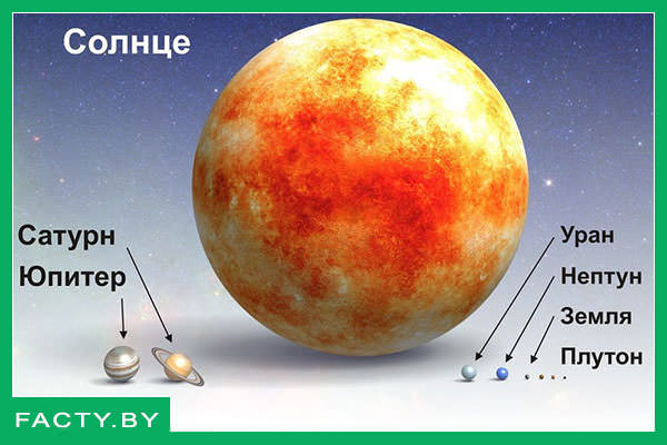 Размеры планет Солнечной Системы