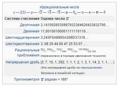 153 fakty o chisle pi 15