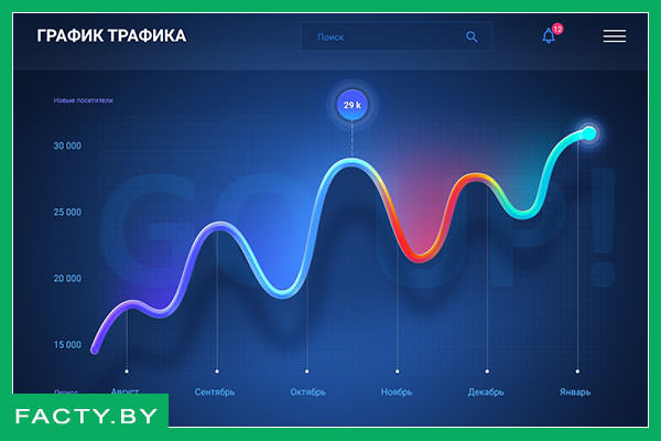Анализ трафика сайта: график