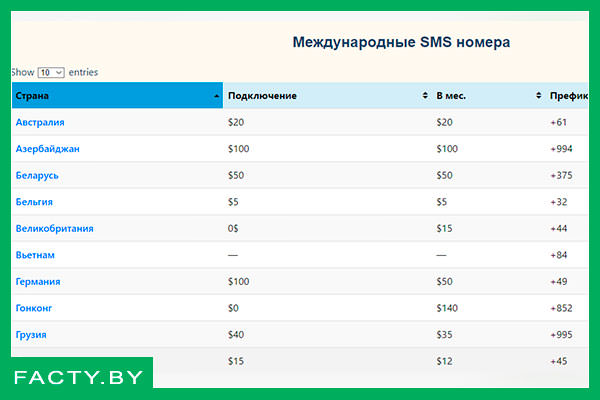 Арендовать зарубержный телефон