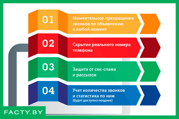 Временный номер